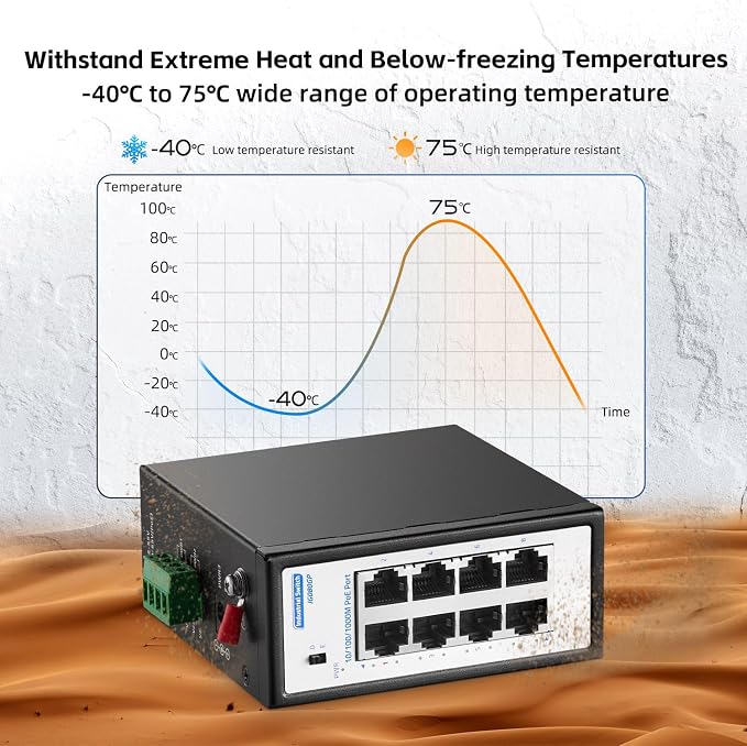 8 Port Mini Gigabit PoE+ Industrial Switch, 100/1000Mbps Ethernet, - Image 4