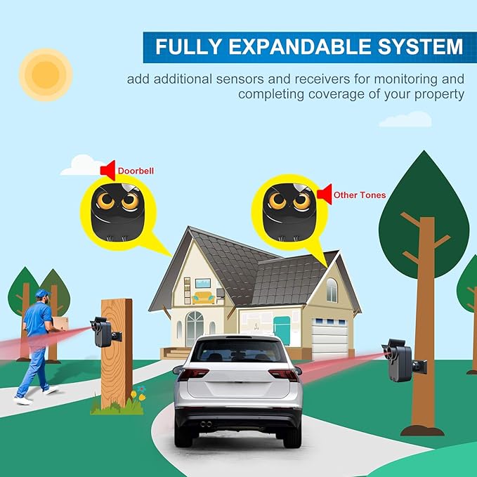 Driveway Alarm- 1/2 Mile Long Range Wireless Driveway Alarm Outdoor Weather - Image 7