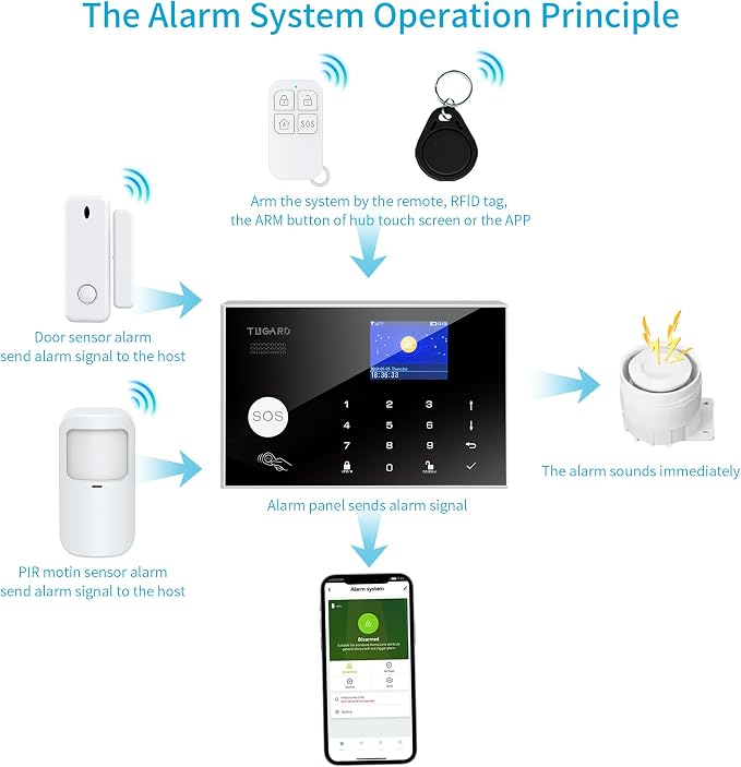Alarm System with Phone APP Alert, DIY WiFi Home Security Alarm System - Image 9