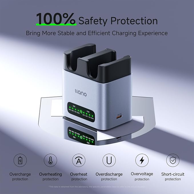 Llano 20W LP-E6P LP-E6NH Battery Charger: Fast Dual Slot - Image 5