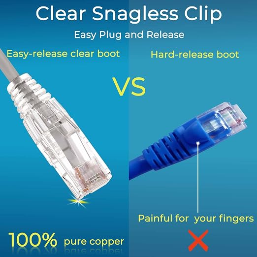 Rapink Patch Cables Cat6/ Cat6a 5ft Slim, Cat6a Ethernet Patch Cable 50G Support - Image 2