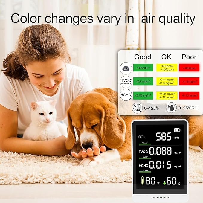5-in-1 Professional Indoor Air Quality Monitor Indoor Portable CO2 Monitor | - Image 4