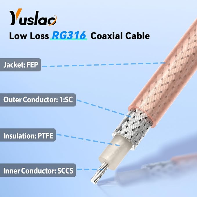 Yuslao WiFi Antenna Extension Cable 6inch 15cm RP-SMA Male to RP-SMA Female - Image 4