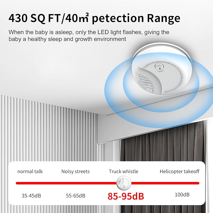Photoelectric Smoke Detector - Image 4