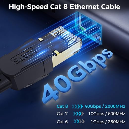 Cat 8 Ethernet Cable 15FT, High-Speed Braided Internet Cable Network Cord - Image 2
