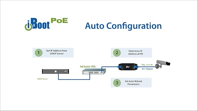 iBoot-PoE Ethernet Power Switch – Remote Power Control - Image 4