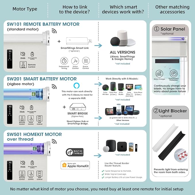 SmartWings Motorized Light Filtering Shades, Work - Image 3
