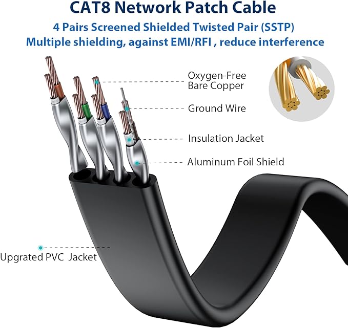BUSOHE Cat8 Ethernet Cable 1FT 5 Pack Multi Color, 40Gbps 2000MHz Cat-8 Short - Image 3