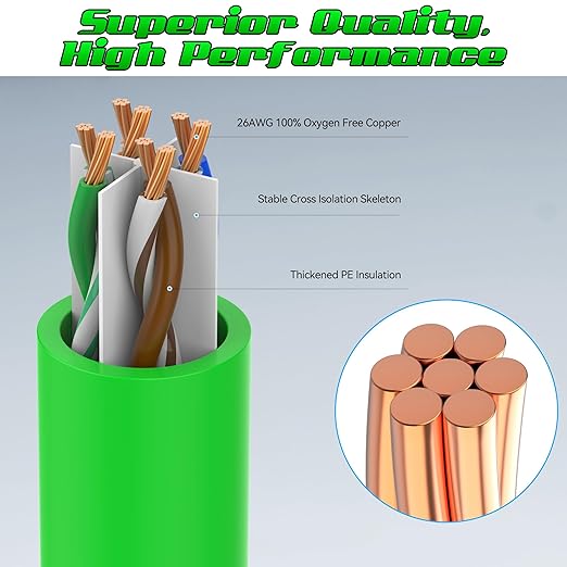0.5 Foot Cat6 Patch Cables, Solid Pure Copper Patch Cord, Cat 6 Ethernet Cable - Image 2