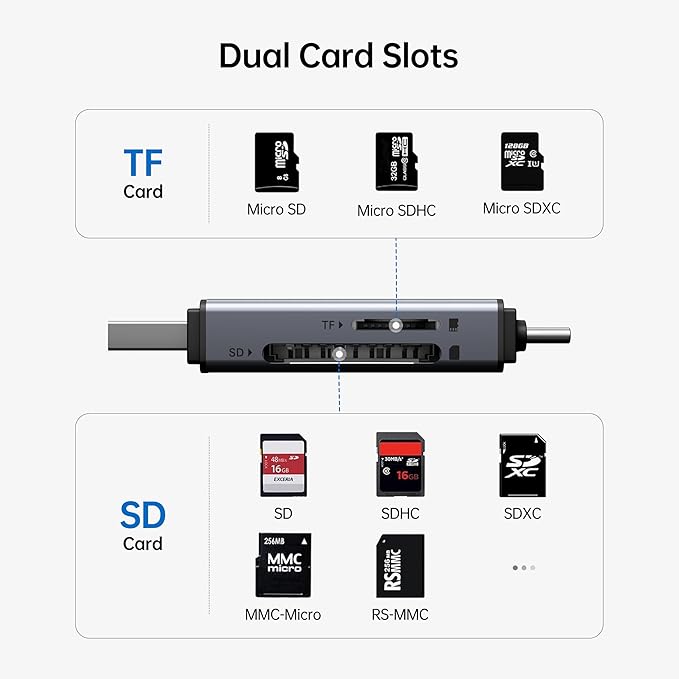 BENFEI SD Card Reader, USB C to SD Micro SD Card Memory Card Adapter Dual Slot - Image 3