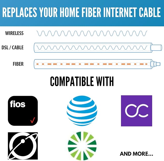 6ft / 2M SC/APC to SC/APC Fiber Optic Internet Cable - Image 2