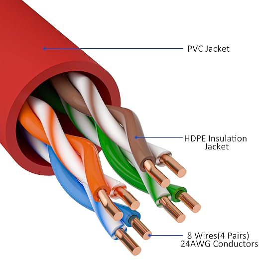 Kxable Cat5e Ethernet Cable 50 FT, Cat 5e Internet Cable, Standard RJ45 - Image 3