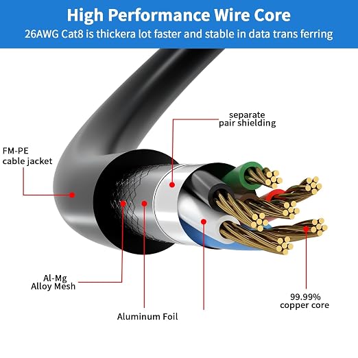 Cat 8 Ethernet Cable 250FT, High Speed 40Gbps, - Image 3