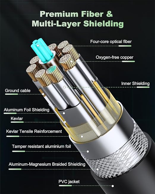 USB C Fiber Optic Cable 16.4FT Bidirectional Transmission, 10Gbps&PD 60W USB - Image 6