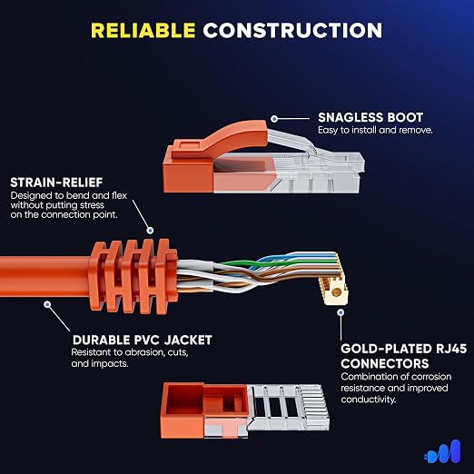 Maximm Cat 6 Ethernet Cable 20 ft - Image 3