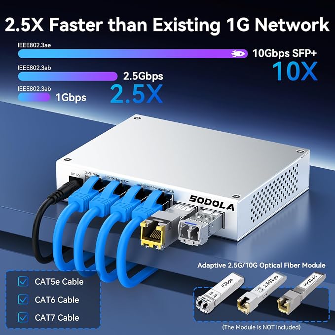 SODOLA 6 Port 2.5Gb Easy Web Managed Switch, 4 x 2.5G Base-T Ports, 2 x 10G SFP+ - Image 3