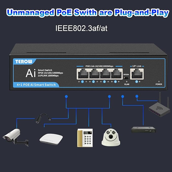 PoE+ Ethernet Switch, IEEE802.3af/at, Desktop/Wall Mount, - Image 3