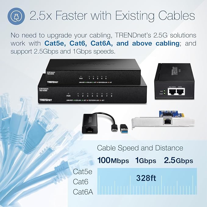 TRENDnet 5-Port Unmanaged 2.5G Gaming Switch, 5 x 2.5GBASE-T Ports, 25Gbps - Image 6