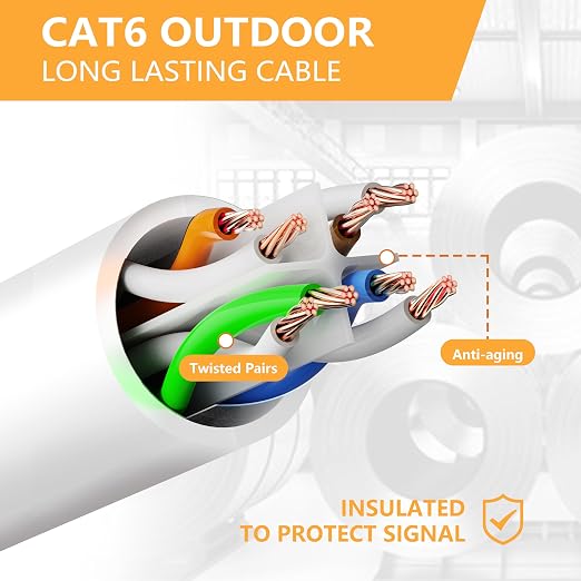 Ethernet Cable 100ft For Cat6/Cat5E, 10Gbps Compatible - Image 7
