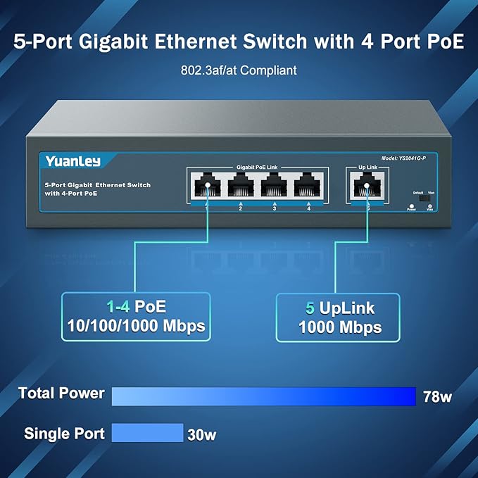 YuanLey 5 Port Gigabit PoE Switch - Image 2