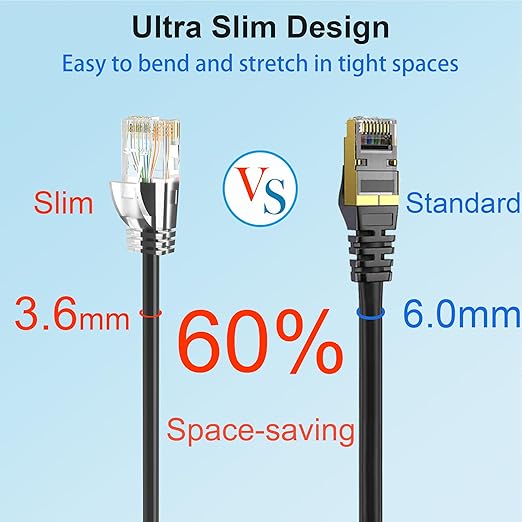 Cat 6 Patch Cables 7 feet, Slim Cat6a Ethernet Patch Cable 10Gbps 550Mhz - Image 3