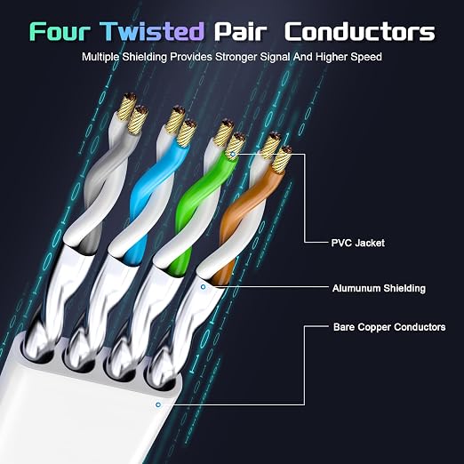 Cat 8 Ethernet Cable 75 FT, Heavy Duty High Speed 40Gbps 2000Mhz Internet - Image 2