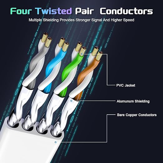 Cat 8 Ethernet Cable 125 FT, Heavy Duty High Speed 40Gbps 2000Mhz Internet - Image 2