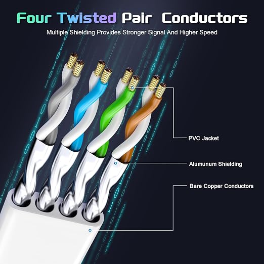 Cat 8 Ethernet Cable 30 FT, Heavy Duty High Speed 40Gbps 2000Mhz Internet - Image 2
