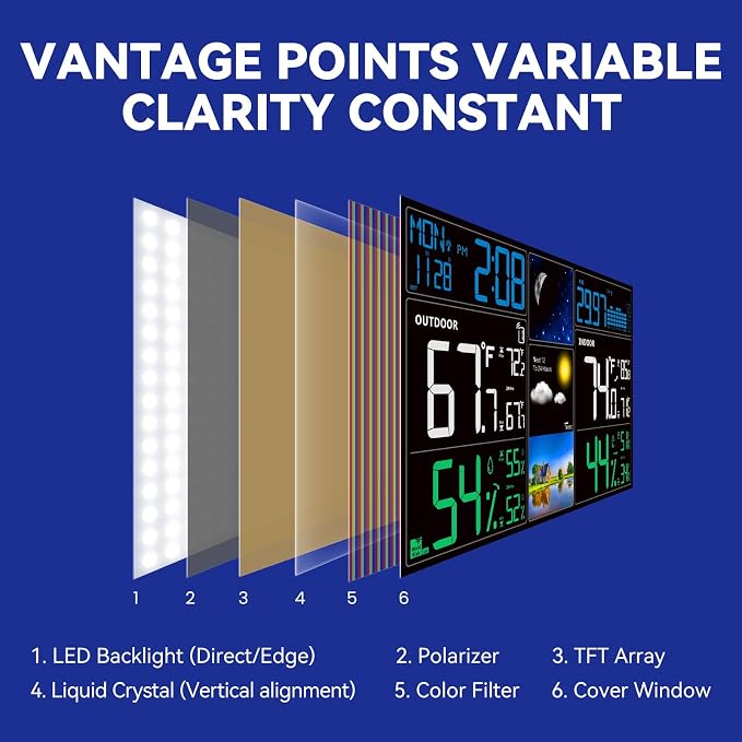 Weather Station Wireless Indoor Outdoor, Indoor Outdoor Thermometer Wireless - Image 3