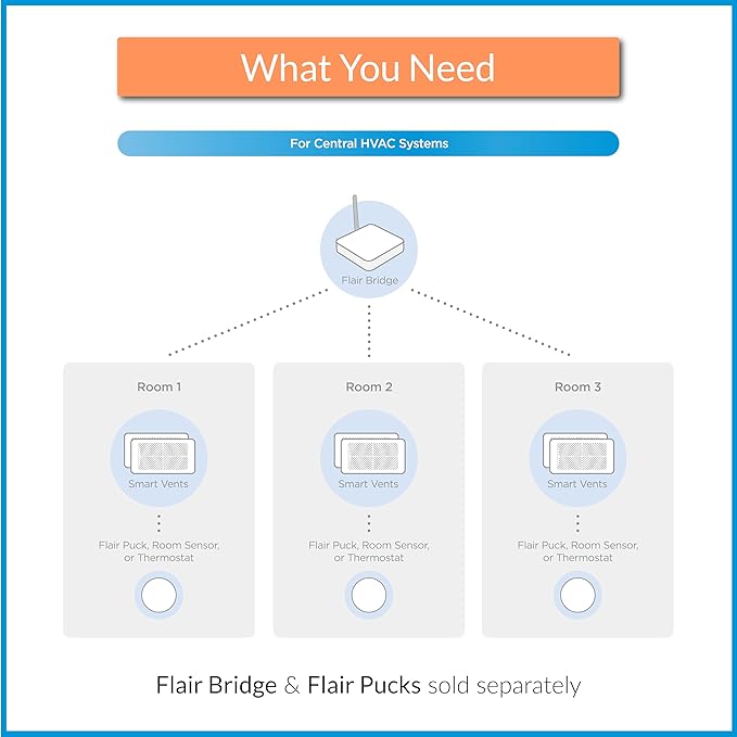 Flair Smart Register Supply Vent 8x8, AC Vent Cover - Image 6