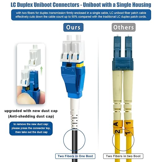 75 Meters Uniboot LC to LC Outdoor Armored Fiber Patch Cable - Image 5