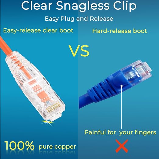 Rapink Patch Cables Cat6/ Cat6a 7ft Slim, Cat6a Ethernet Patch Cable 10G Support - Image 4