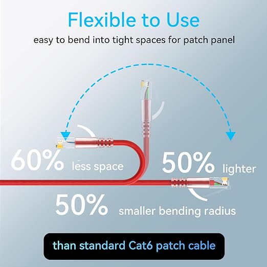 Sokqovt Cat6a Slim Ethernet Patch Cable 1ft, Flexible 10G 550MHZ, 28AWG Pure - Image 3