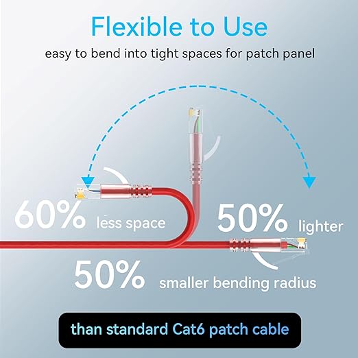 Sokqovt Cat6a Patch Cables Slim 0.5ft, Flexible Cat6 Ethernet Cable 10G 550MHZ - Image 3