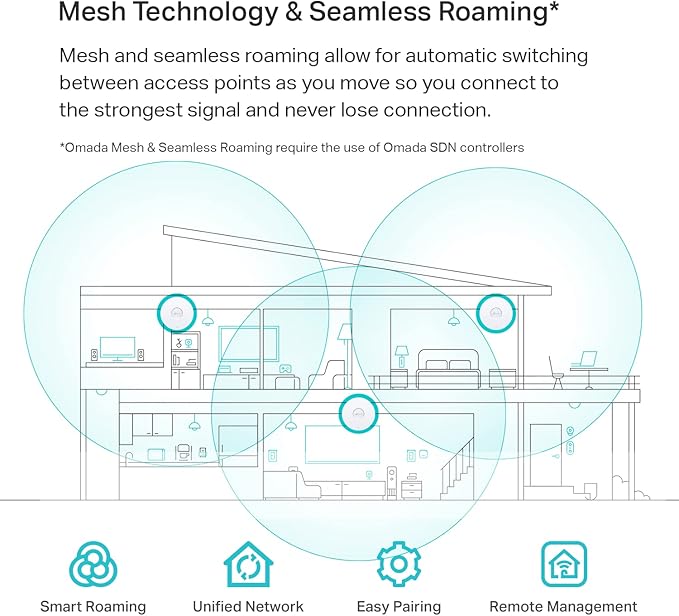 TP-Link EAP660 HD | Omada WiFi 6 AX3600 Wireless 2.5G Access Point - Image 3