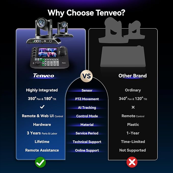 Tenveo NDI PTZ Camera AI Auto Tracking SDI/HDMI/USB3.0/LAN 30X Optical+8X - Image 2