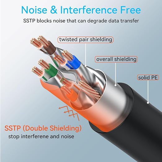 Sokqovt Cat 8 Ethernet Cable Slim 75ft Outdoor&Indoor, Pure Copper Cat8 - Image 4
