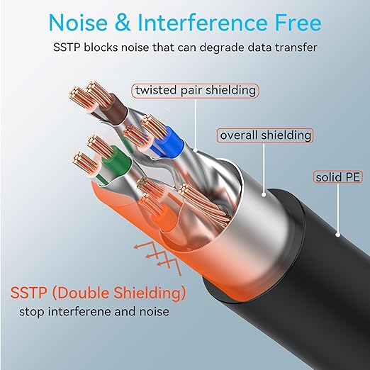 Sokqovt Cat 8 Ethernet Cable Slim 200ft Outdoor&Indoor, Pure Copper Cat8 - Image 4