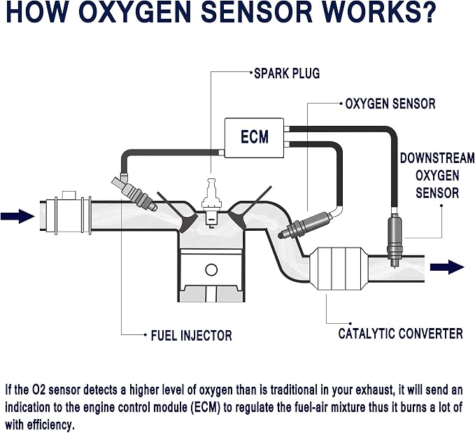 HiSport Wideband Oxygen Sensor Compatible - Image 4