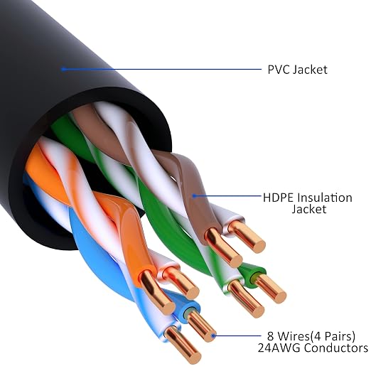 Cat5e Ethernet Cable 100 FT, Long Cat 5e Internet Cable, Standard RJ45 Connector - Image 3