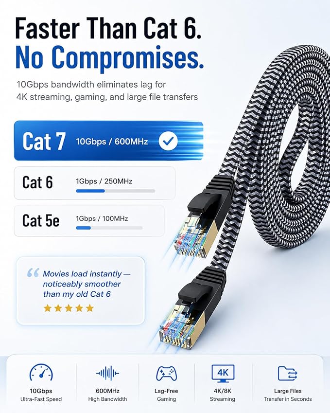 Cat 7 Ethernet Cable 40 ft - Image 3