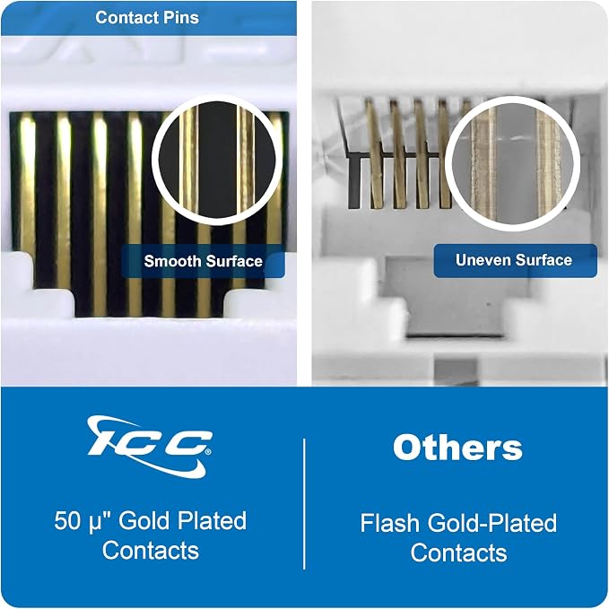ICC CAT5e Keystone Jack with Slim Profile 180 Degree Punch Down, RJ45 UL Listed - Image 6