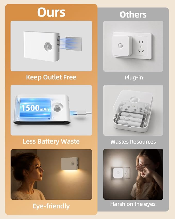 EZVALO 4 Pack Motion Sensor Night Lights Indoor, Rechargeable 1500mAh LED Stair - Image 2