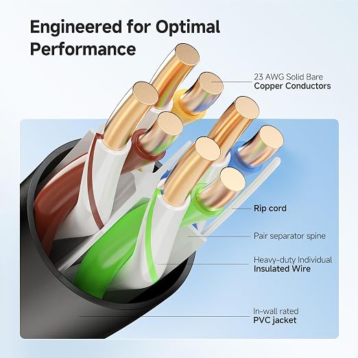 Cable Matters 10Gbps in-Wall Rated 23AWG Bare Copper Cat 6 Cable - 1000ft - Image 3