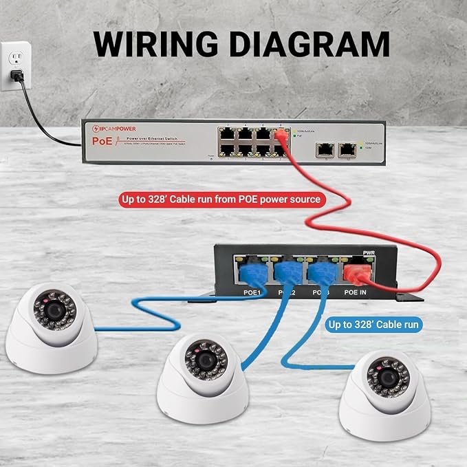 POE Powered 3 Port Switch & Network Cat5 Cat6 Midspan Cable Range Extender Pass - Image 7