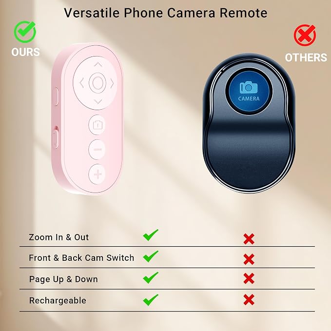 Wireless Camera Remote Control - Image 2