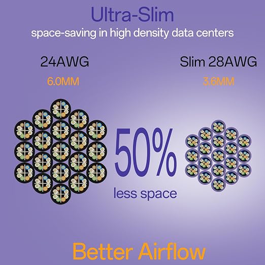 Cat6a Patch Cables 2ft Slim, Cat6 Ethernet Patch Cable Pure Copper, Flexible - Image 3