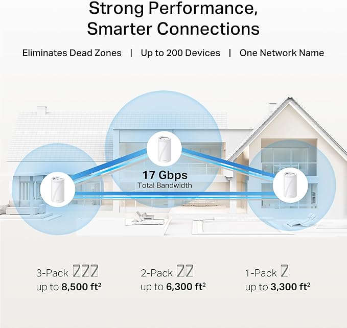 TP-Link Deco 7 Pro BE17000 Tri-Band Wi-Fi 7 Whole Home Mesh System | 9-Stream - Image 2