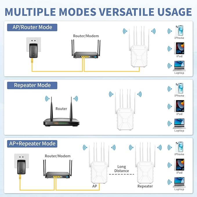 AX3000 Outdoor WiFi Extender, Dual Band 5G+2.4G Outdoor Long Range Extender - Image 3