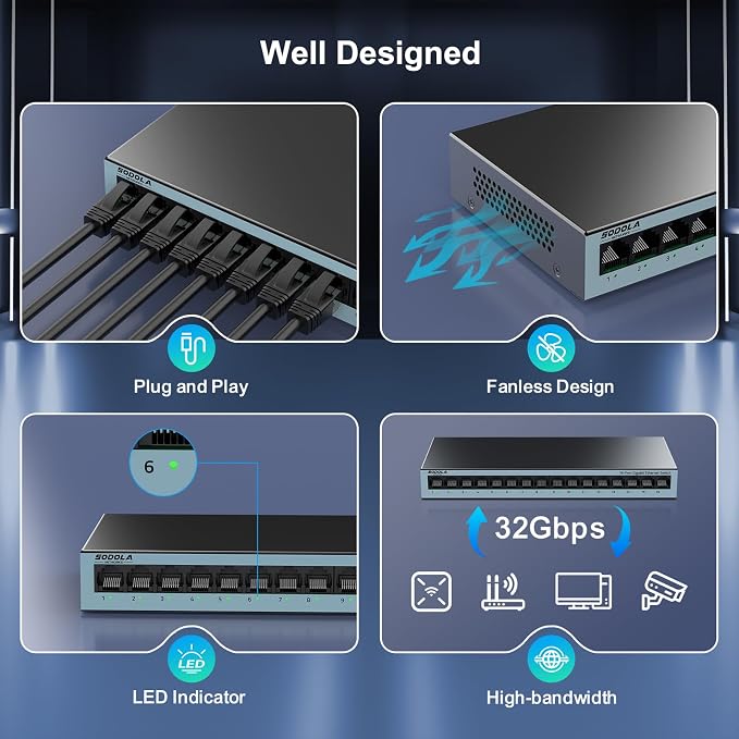 【Upgrade】 SODOLA 16 Port Gigabit Ethernet Switch, Plug & Play, Shielded Ports - Image 5
